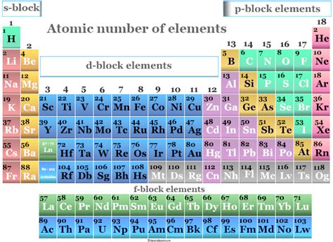 atomic number adder|4.16: Atomic Number .